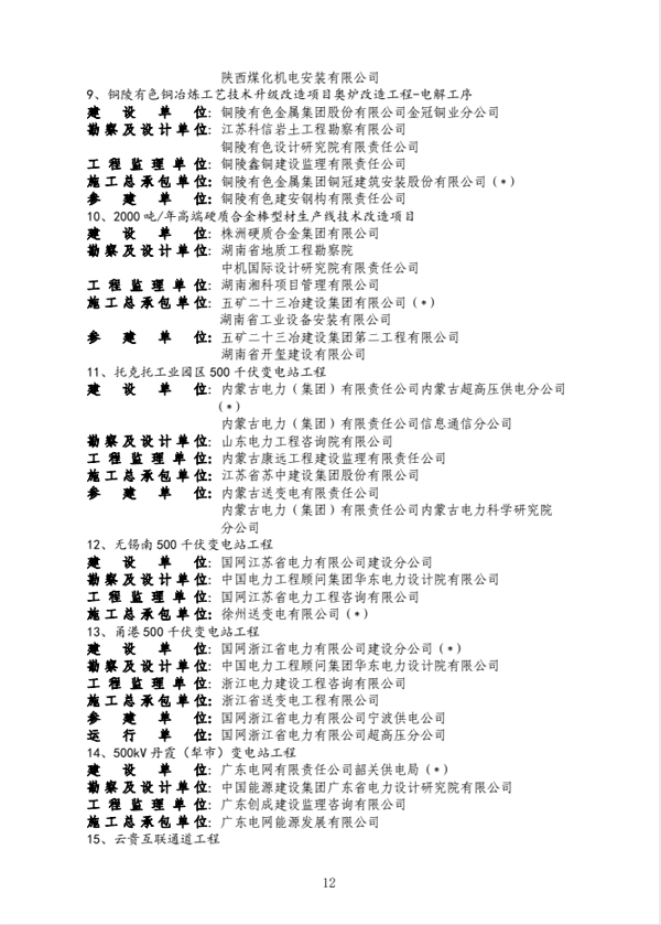 公司獲得國家優(yōu)質(zhì)工程獎